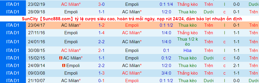 Nhận định, soi kèo Empoli vs AC Milan, 2h45 ngày 23/12 - Ảnh 2