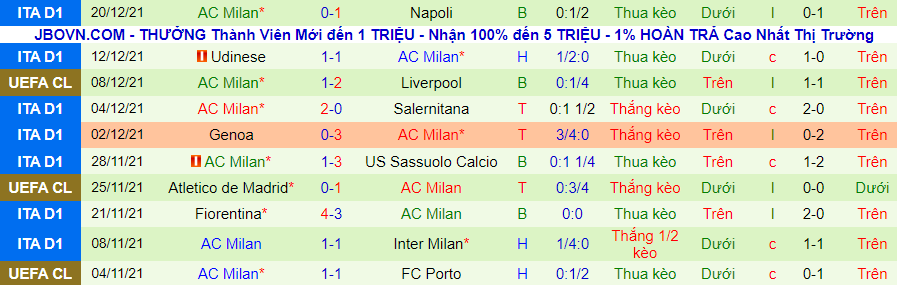 Nhận định, soi kèo Empoli vs AC Milan, 2h45 ngày 23/12 - Ảnh 3