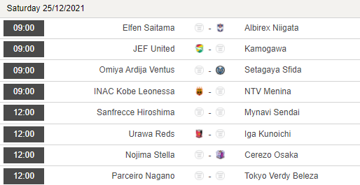 Nhận định, soi kèo Kobe Leonessa Women's vs Ntv Menina Women's, 09h00 ngày 25/12 - Ảnh 1