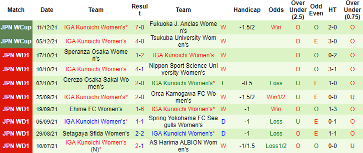 Nhận định, soi kèo Urawa Reds Women's vs Iga Kunoichi Women's, 12h00 ngày 25/12 - Ảnh 3