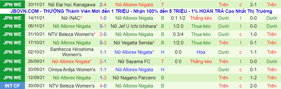 Nhận định, soi kèo AS Elfen Sayama (nữ) vs Albirex Niigata Ladies (nữ), 9h00 ngày 25/12 - Ảnh 2