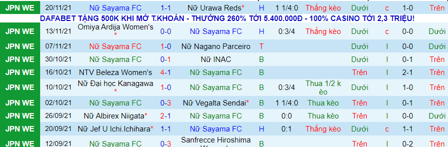 Nhận định, soi kèo AS Elfen Sayama (nữ) vs Albirex Niigata Ladies (nữ), 9h00 ngày 25/12 - Ảnh 3