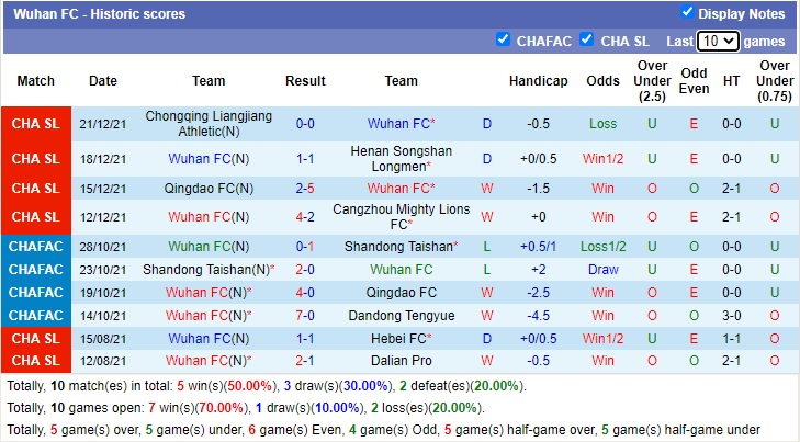 Nhận định soi kèo Cangzhou Mighty Lions vs Wuhan Zall, 14h30 ngày 25/12 - Ảnh 2