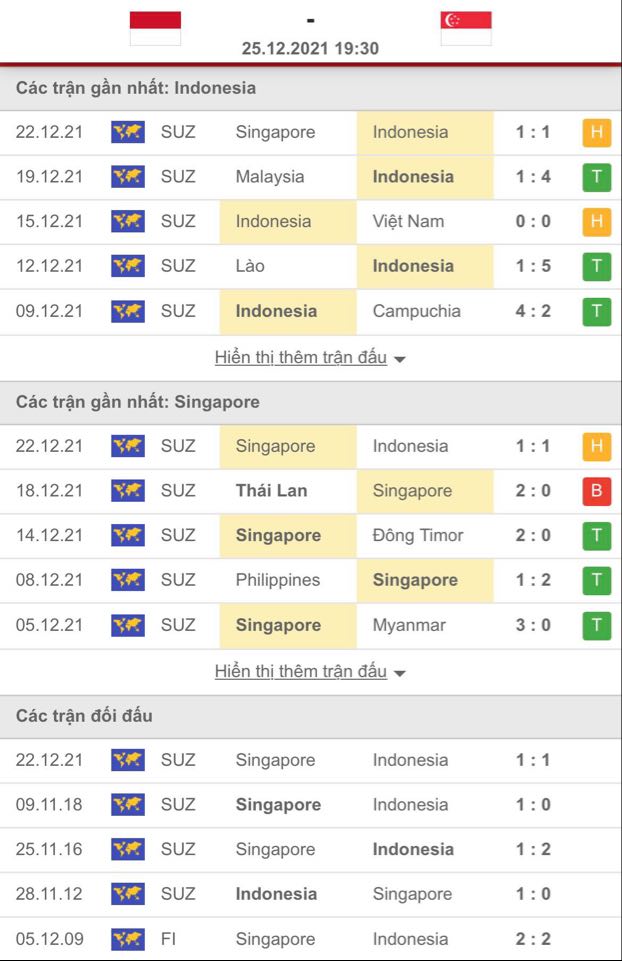 Nhận định, soi kèo Indonesia vs Singapore, 19h30 ngày 25/12 - Ảnh 1