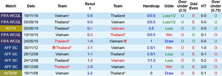 Sasom Pobprasert nhận định Việt Nam vs Thái Lan, 19h30 ngày 23/12 - Ảnh 4