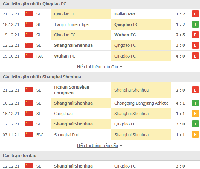 Soi kèo hiệp 1 Qingdao vs Shanghai Shenhua, 14h30 ngày 25/12 - Ảnh 1
