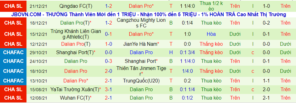 Soi kèo phạt góc Luoyang Longmen vs Dalian Yifang, 18h30 ngày 25/12 - Ảnh 4