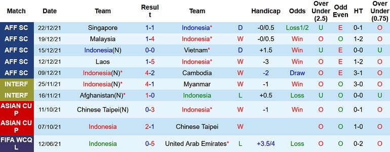 Shin Tae-Yong dự đoán Indonesia vs Singapore, 19h30 ngày 25/12 - Ảnh 3