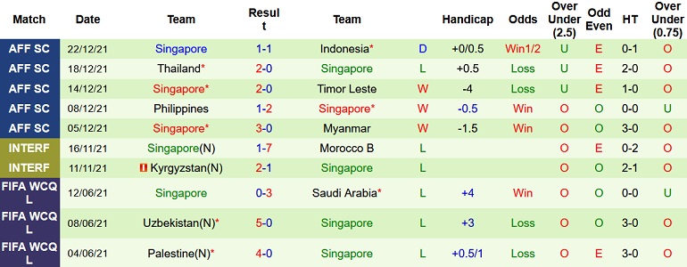 Shin Tae-Yong dự đoán Indonesia vs Singapore, 19h30 ngày 25/12 - Ảnh 5