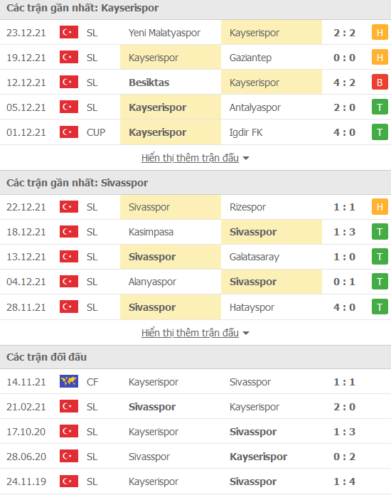 Nhận định, soi kèo Kayserispor vs Sivasspor, 00h00 ngày 28/12 - Ảnh 1