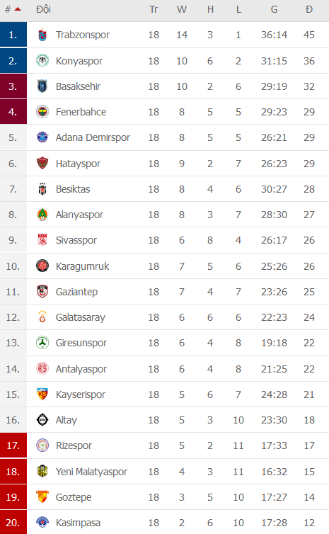 Nhận định, soi kèo Kayserispor vs Sivasspor, 00h00 ngày 28/12 - Ảnh 2