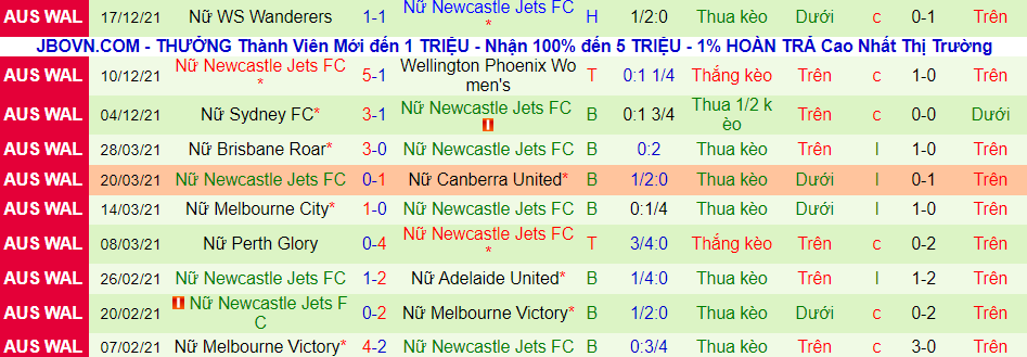 Soi kèo hiệp 1 Wellington Phoenix (nữ) vs Newcastle Jets (nữ), 14h45 ngày 27/12 - Ảnh 3