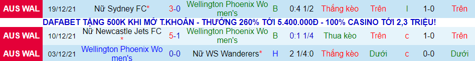 Soi kèo phạt góc Wellington Phoenix (nữ) vs Newcastle Jets (nữ), 14h45 ngày 27/12 - Ảnh 4