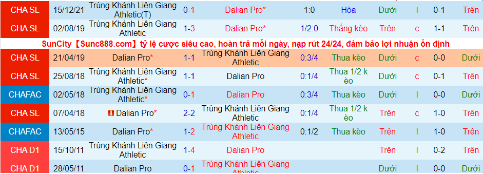 Soi kèo phạt góc Dalian Yifang vs Chongqing Lifan, 14h30 ngày 28/12 - Ảnh 2