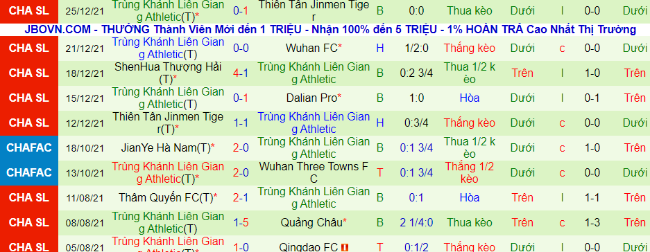 Soi kèo phạt góc Dalian Yifang vs Chongqing Lifan, 14h30 ngày 28/12 - Ảnh 3