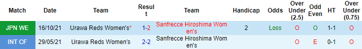 Nhận định, soi kèo Nữ Sanfrecce Hiroshima vs Nữ Urawa Reds, 11h00 ngày 29/12 - Ảnh 2