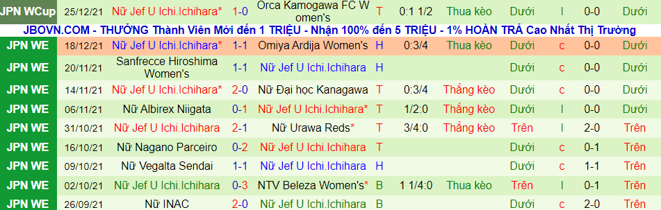 Nhận định, soi kèo Nữ Tokyo Verdy vs nữ JEF United, 11h00 ngày 29/12 - Ảnh 2