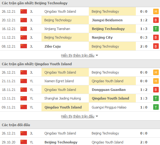 Nhận định, soi kèo Beijing BIT vs Qingdao Youth Island, 13h30 ngày 30/12 - Ảnh 1