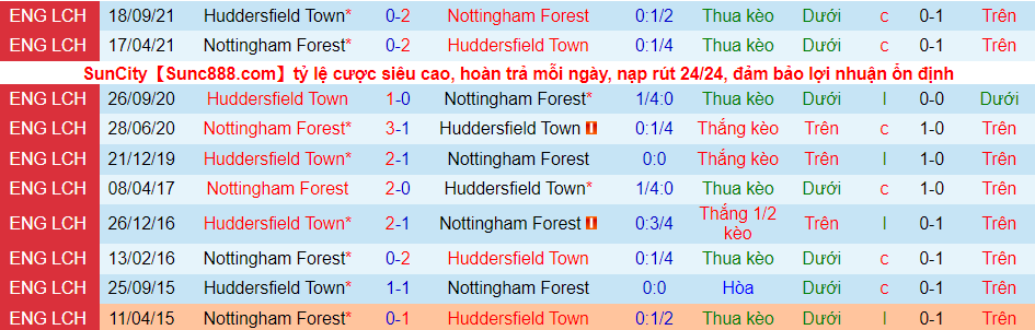 Nhận định, soi kèo Nottingham Forest vs Huddersfield, 2h45 ngày 31/12 - Ảnh 1