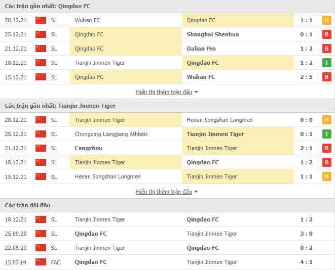 Nhận định, soi kèo Qingdao vs Tianjin Jinmen Tiger, 14h30 ngày 31/12 - Ảnh 1
