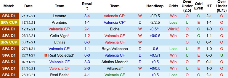 Nhận định, soi kèo Valencia vs Espanyol, 22h15 ngày 31/12 - Ảnh 3