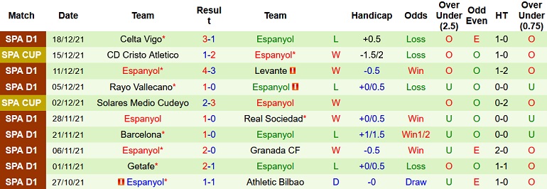 Nhận định, soi kèo Valencia vs Espanyol, 22h15 ngày 31/12 - Ảnh 5