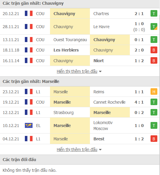 Nhận định, soi kèo Chauvigny vs Marseille, 03h00 ngày 3/1 - Ảnh 1