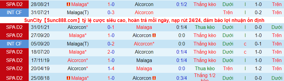 Nhận định, soi kèo Alcorcón vs Málaga, 3h00 ngày 4/1 - Ảnh 3