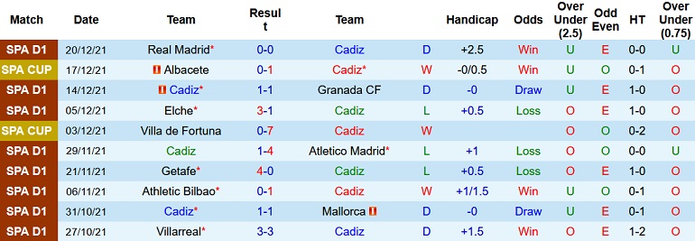 Nhận định, soi kèo Cádiz vs Sevilla, 3h15 ngày 4/1 - Ảnh 3