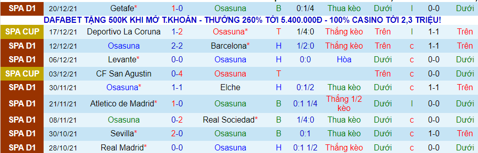 Nhận định, soi kèo Osasuna vs Bilbao, 3h00 ngày 4/1 - Ảnh 1
