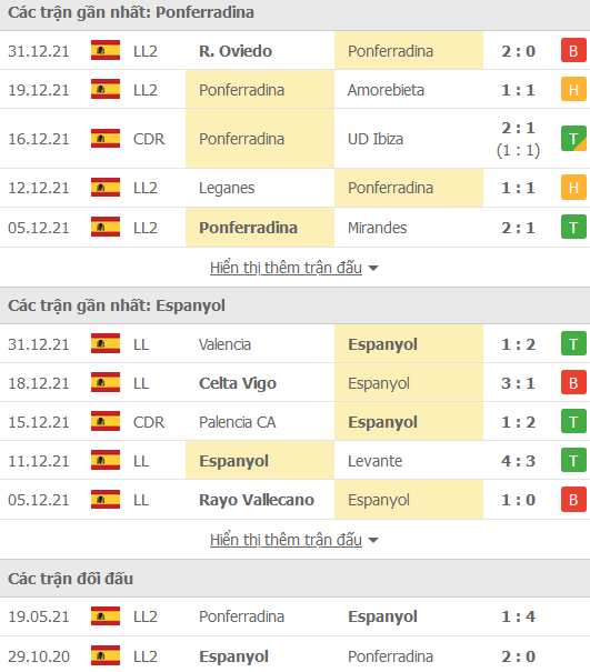 Nhận định, soi kèo Ponferradina vs Espanyol, 03h00 ngày 5/1 - Ảnh 1