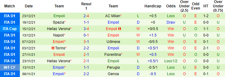 Nhận định, soi kèo Lazio vs Empoli, 20h30 ngày 06/01 - Ảnh 3