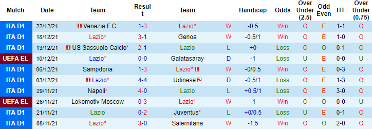 Nhận định, soi kèo Lazio vs Empoli, 20h30 ngày 06/01 - Ảnh 4