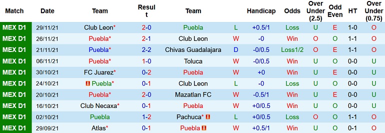 Soi kèo phạt góc Puebla vs Club América, 10h00 ngày 8/1 - Ảnh 2