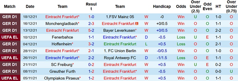 Nhận định, soi kèo Eintracht Frankfurt vs Borussia Dortmund, 0h30 ngày 9/1 - Ảnh 3