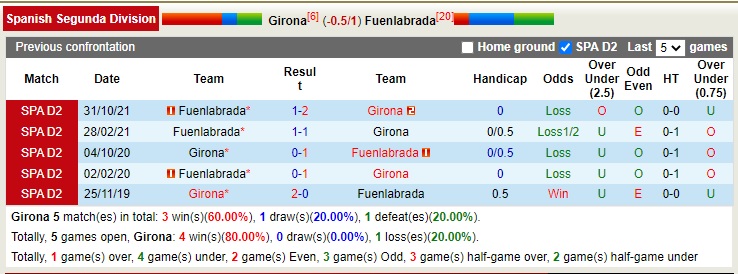 Nhận định soi kèo Girona vs Fuenlabrada, 20h ngày 9/1 - Ảnh 3