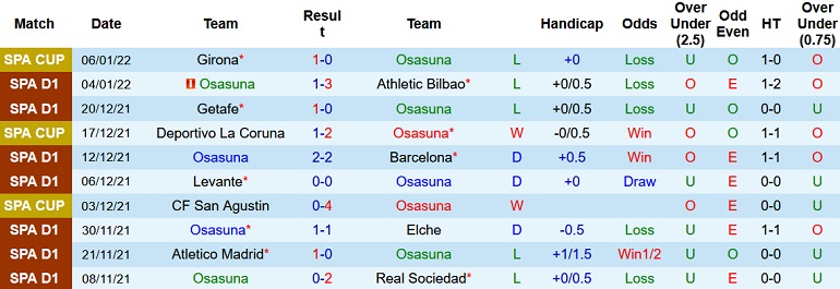 Nhận định, soi kèo Osasuna vs Cadiz, 0h30 ngày 10/1 - Ảnh 3