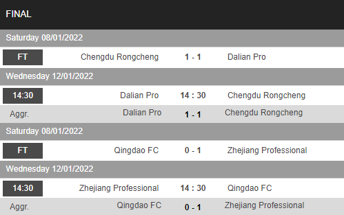 Nhận định, soi kèo Zhejiang Professional vs Qingdao, 14h30 ngày 12/1 - Ảnh 1