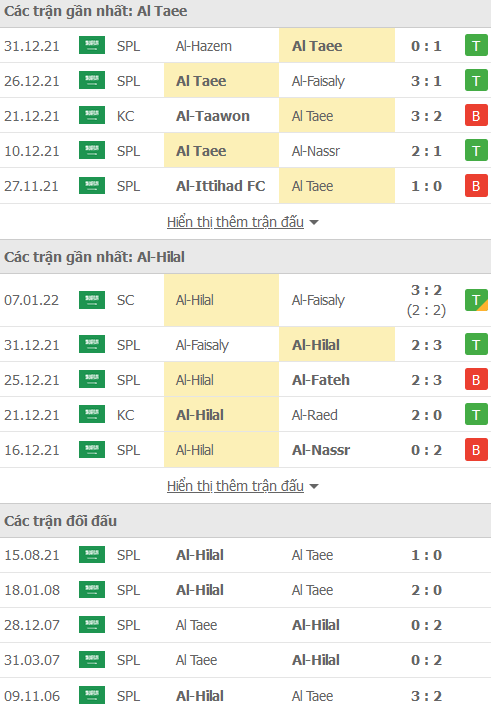 Nhận định, soi kèo Al Tai vs Al Hilal Riyadh, 19h40 ngày 11/1 - Ảnh 1
