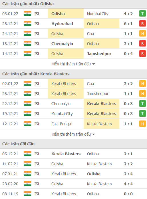 Nhận định, soi kèo Odisha vs Kerala Blasters, 21h00 ngày 12/1 - Ảnh 1