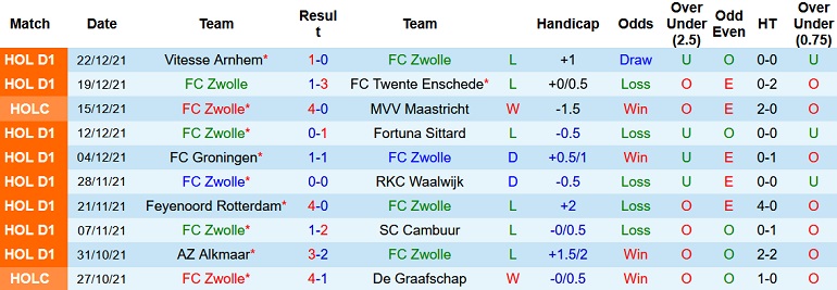 Nhận định, soi kèo PEC Zwolle vs Willem II, 2h00 ngày 15/1 - Ảnh 3