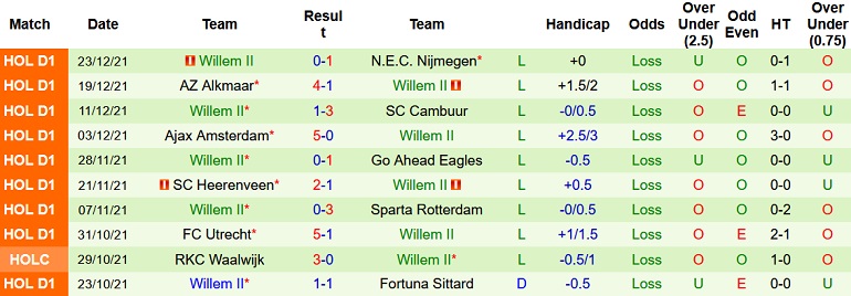 Nhận định, soi kèo PEC Zwolle vs Willem II, 2h00 ngày 15/1 - Ảnh 5