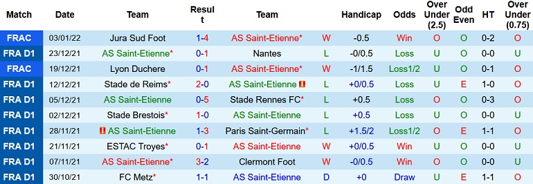 Nhận định, soi kèo Saint-Etienne vs Lens, 23h00 ngày 15/1 - Ảnh 3