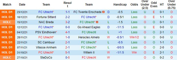 Nhận định, soi kèo Utrecht vs Ajax, 18h15 ngày 16/1 - Ảnh 5