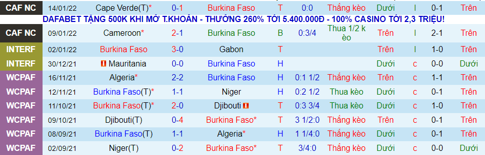 Nhận định, soi kèo Burkina Faso vs Ethiopia, 23h00 ngày 17/1 - Ảnh 4