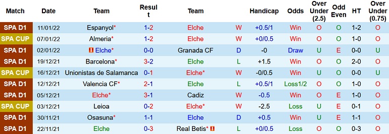 Nhận định, soi kèo Elche vs Villarreal, 20h00 ngày 16/1 - Ảnh 3