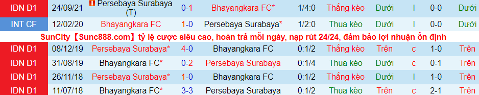 Nhận định, soi kèo Bhayangkara vs Persebaya Surabaya, 20h45 ngày 18/1 - Ảnh 7