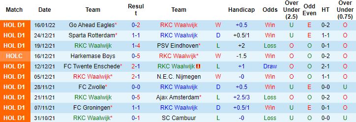 Nhận định, soi kèo RKC Waalwijk vs ADO Den Haag, 00h45 ngày 19/1 - Ảnh 4