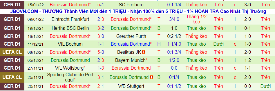 Nhận định, soi kèo St. Pauli vs Dortmund, 2h45 ngày 19/1 - Ảnh 2