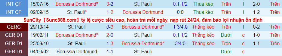 Nhận định, soi kèo St. Pauli vs Dortmund, 2h45 ngày 19/1 - Ảnh 3